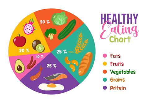 Food chart .